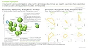 The image looks at the competitive landscape across various genotoxicity / mutagenicity testing service providers. In pursuit of building a competitive edge, service providers in this domain are steadily expanding their capabilities in order to cater to the customized requests of their clients