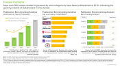 This image looks at the benchmarking of various publications released related to genotoxicity / mutagenicity testing domain. More than 360 studies related to genotoxicity and mutagenicity have been published since 2018, indicating the growing interest of stakeholders in this domain