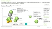 Competitive analysis of porphyria targeting therapies developers, from Roots Analysis report