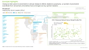 This image regional mapping of key opinion leaders engaged in porphyria targeting therapies market