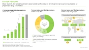 Porphyria Targeting Therapies Market Partnerships and Collaborations