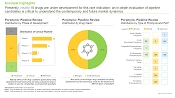 This image highlights the pipeline review of porphyria targeting therapies, prepared by Roots Analysis