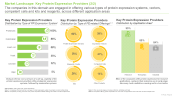 Protein Expression Market Application Area