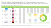 Protein Expression Market Companies
