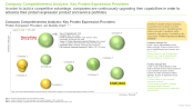 Protein Expression Market Company Product