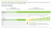 Protein Expression Market Forecasted