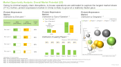 Protein Expression Market Geography