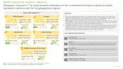 Protein Expression Market Major Sub Segments