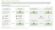 Protein Expression Market Opportunities