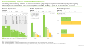 Protein Expression Market Type of PE System