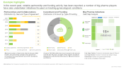 Non-Hormonal-Contraceptives-Market-Partnerships-and-Collaborations-Roots-thumb