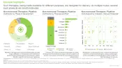 Non-Hormonal-Contraceptives-Market-Phase-of-Development-Roots-thumb