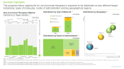 Non-Hormonal-Contraceptives-Market-Target-Indication-Roots-thumb