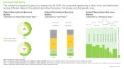 This infographic highlights clinical trial patient recruitment market size. The market is expected to grow at a steady rate till 2035; the projected opportunity is likely to be well distributed across different steps in the patient recruitment process, trial phase and therapeutic area