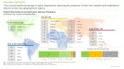 The infographic provides insights on the location of patient recruitment companies / service providers. The current market landscape is highly fragmented, featuring the presence of both new entrants and established players across key geographical regions