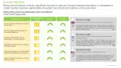 The image highlights that rising clinical research activity, specifically focused on rare and complex disease indications, is anticipated to create lucrative business opportunities for patient recruitment and retention service providers