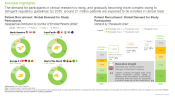 This image provides a view on the global demand for participants. By 2035, around 21 million patients are expected to be enrolled in clinical trials