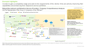 This image provides competitive analysis of clinical trial recruitment companies. In order to gain a competitive edge and cater to the requirements of the clients, firms are actively improving their capabilities and enhancing their respective service portfolios