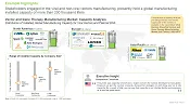 This image provides information on overall, installed vector manufacturing capacity. Stakeholders engaged in the viral and non-viral vectors manufacturing, presently hold a global manufacturing installed capacity of more than 200 thousand liters
