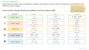 This image highlights various factors that are likely to influence the pricing of vectors. The pricing of vectors vary considerably; suppliers offer these vectors across a multitude of concentrations and different volume ranges