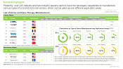 This image provides list of Vector and Gene Therapy Manufacturers. Presently, over 235 industry and non-industry players claim to have the necessary capabilities to manufacture various types of viral and non-viral vectors, which can be used across different application areas