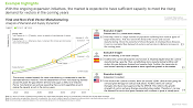 This image highlights the demand and supply dynamics for viral and non-viral vectors. With the ongoing expansion initiatives, the market is expected to have sufficient capacity to meet the rising demand for vectors in the coming years
