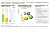 Agricultural Pheromones Market Distribution by Crop Type
