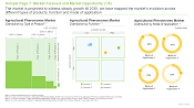 Agricultural Pheromones Market Distribution by Function