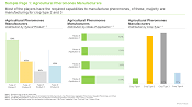 Agricultural Pheromones Market Distribution by Type of Product