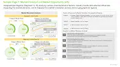 Agricultural Pheromones Market Movement Analysis