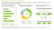 Agricultural Pheromones Market Partnership and Collaborations