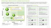 Agricultural Pheromones Market Penetration Growth Matrix