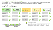 Agricultural Pheromones Market Porters Five Forces Analysis
