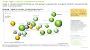 Botanicals Market Company Competitiveness Analysis