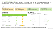 Botanicals Market Delt Analysis