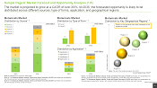 Botanicals Market Distribution by Source
