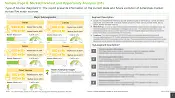 Botanicals Market Five Major Sources