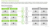 Botanicals Market Impact Analysis