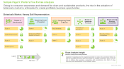 Botanicals Market Porters Five Forces Analysis