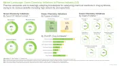 Green Chemistry Market by Type of GC Method