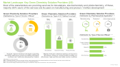 Green Chemistry Market by Type of Solution Offered