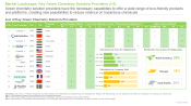 Green Chemistry Market Solution Providers