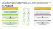 Green Chemistry Market Trends and Outlook