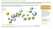 Hearing Aids Market Competitiveness Analysis