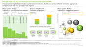 Hearing Aids Market Distribution by Age Group