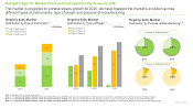 Hearing Aids Market Distribution by Type of Player