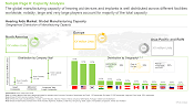 Hearing Aids Market Global Manufacturing Capacity
