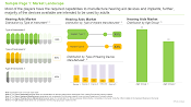 Hearing Aids Market Landscape