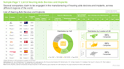 Hearing Aids Market List