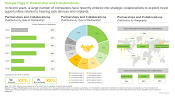 Hearing Aids Market Partnership and Collaborations